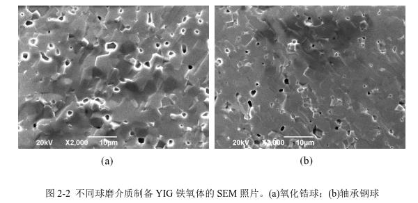 不同球磨介質(zhì)制備YIG 鐵氧體的SEM 照片。(a)氧化鋯球；(b)軸承鋼球 