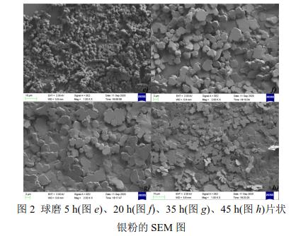 球磨5 h(圖e)、20 h(圖f)、35 h(圖g)、45 h(圖h)片狀 銀粉的SEM 圖 